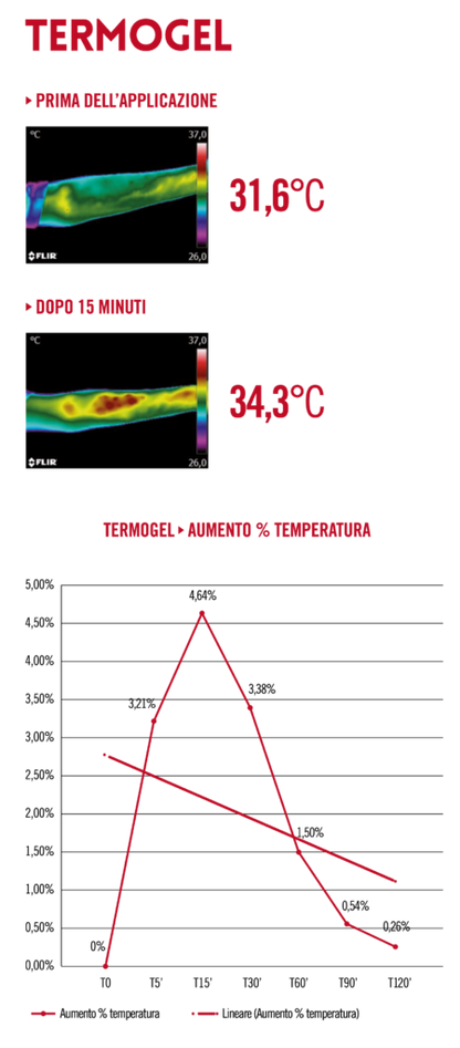 TermoGel